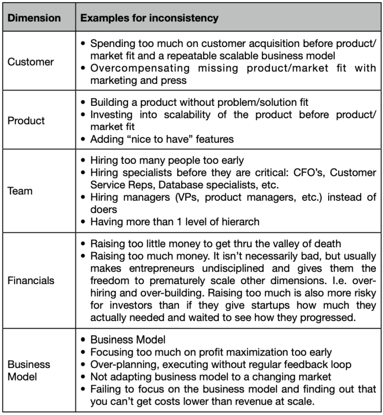 Why is premature scaling still the biggest startup killer? - Duet Partners